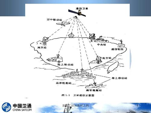 卫星传输系统的干扰(卫星通信的抗干扰能力)-图2 卫星传输系统的干扰(卫星通信的抗干扰能力)-图2