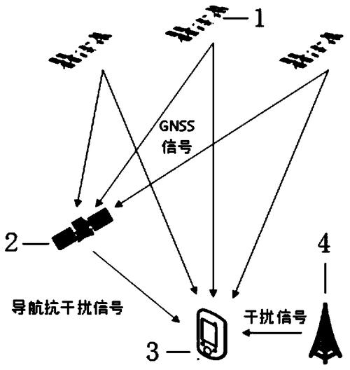 卫星传输系统的干扰(卫星通信的抗干扰能力)-图3 卫星传输系统的干扰(卫星通信的抗干扰能力)-图3