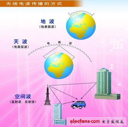 中波无线数据传输(无线电波传输)-图1 中波无线数据传输(无线电波传输)-图1