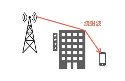 中波无线数据传输(无线电波传输)-图3 中波无线数据传输(无线电波传输)-图3
