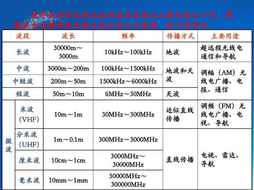 中波无线数据传输(无线电波传输)-图2 中波无线数据传输(无线电波传输)-图2