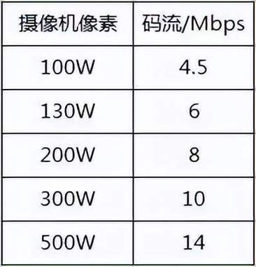 摄像头传输速度(摄像头传输速度多少正常)-图1 摄像头传输速度(摄像头传输速度多少正常)-图1