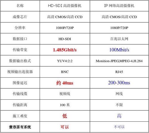 摄像头传输速度(摄像头传输速度多少正常)-图2 摄像头传输速度(摄像头传输速度多少正常)-图2