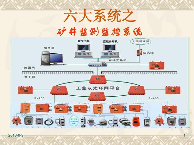 煤矿监控系统传输(煤矿监控系统的组成结构)-图3 煤矿监控系统传输(煤矿监控系统的组成结构)-图3