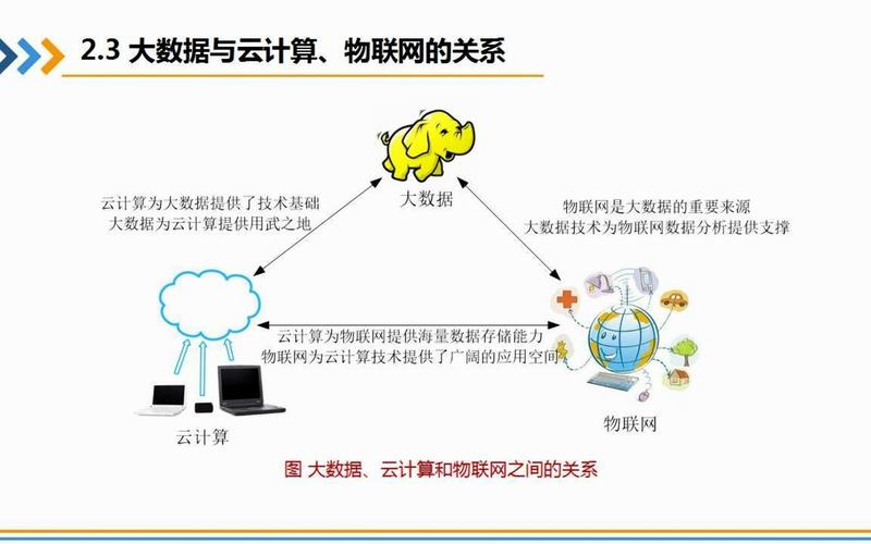 云计算传输过程(云计算终端到云的数据传输)-图3 云计算传输过程(云计算终端到云的数据传输)-图3
