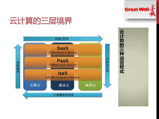 云计算传输过程(云计算终端到云的数据传输)-图2 云计算传输过程(云计算终端到云的数据传输)-图2