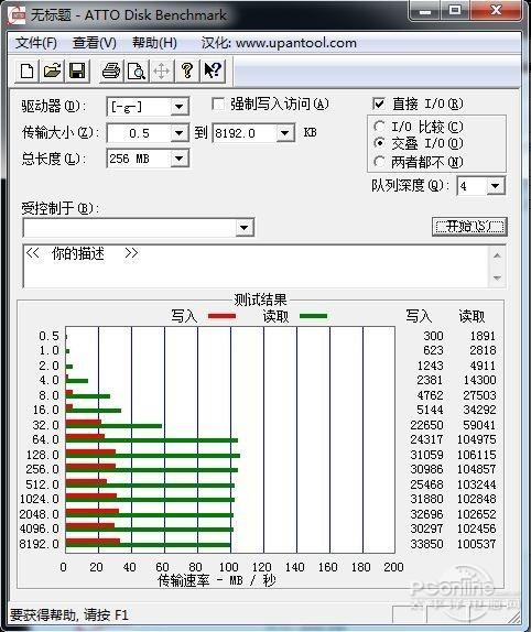usb传输re测试（usb接口数据传输速率）