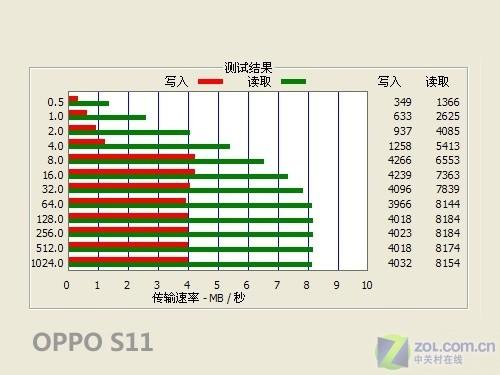 视频传输速率(视频传输速率计算)-图3 视频传输速率(视频传输速率计算)-图3