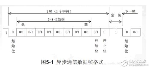串口网络传输速率(串口通信速率)-图2 串口网络传输速率(串口通信速率)-图2