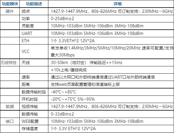 2.4g数传电台传输距离(数传电台传输速率)-图1 2.4g数传电台传输距离(数传电台传输速率)-图1