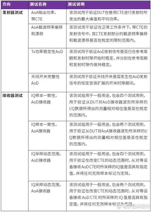 蓝牙传输安全性测试(蓝牙传输的安全性)-图1 蓝牙传输安全性测试(蓝牙传输的安全性)-图1