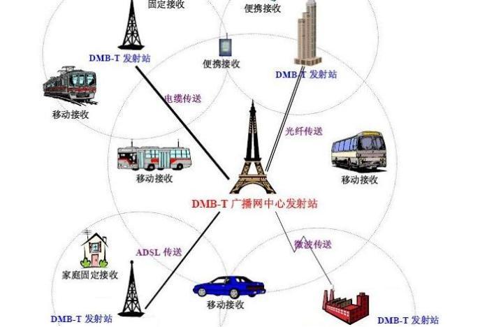 通信传输网介绍(通信传输设备有哪些)-图3 通信传输网介绍(通信传输设备有哪些)-图3