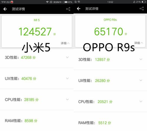 小米5跑分cpu的简单介绍