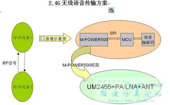 无线语音传输系统(无线语音传输系统原理)-图2 无线语音传输系统(无线语音传输系统原理)-图2