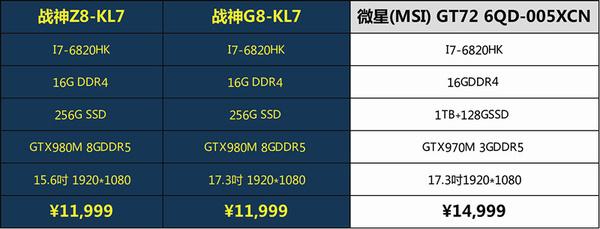 包含神舟锐龙P8跑分的词条-图2 包含神舟锐龙P8跑分的词条-图2