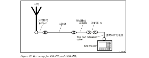 馈线传输的是什么信号(馈线工作原理)-图1 馈线传输的是什么信号(馈线工作原理)-图1