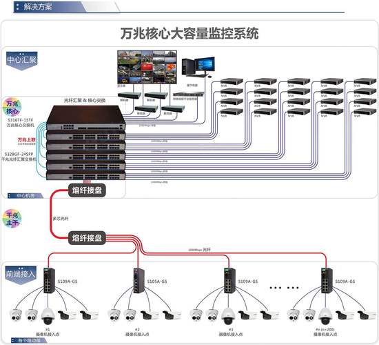 监控光纤能传输多远距离(监控光纤能用做网络传输吗)-图1 监控光纤能传输多远距离(监控光纤能用做网络传输吗)-图1