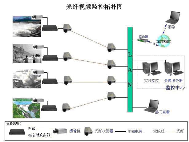 监控光纤能传输多远距离(监控光纤能用做网络传输吗)-图3 监控光纤能传输多远距离(监控光纤能用做网络传输吗)-图3