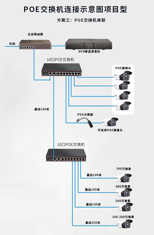 poe交换机传输距离（一般poe交换机 距离）