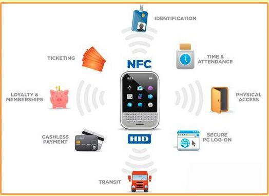 物联网NFC数据传输系统设计（nfc数据传输怎么用）