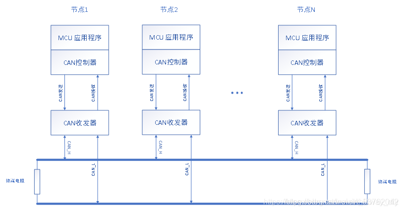 can数据传输原理动画(简述can数据传输过程)-图3 can数据传输原理动画(简述can数据传输过程)-图3