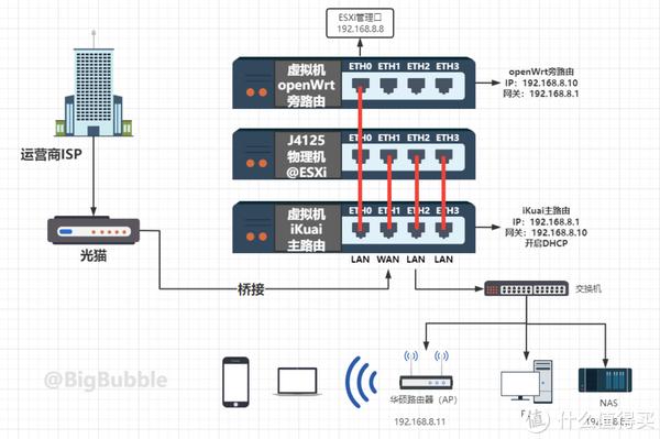 openwrt音频双向传输（openwrt双线接入怎么分流）