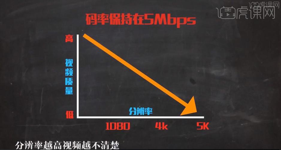 图像传输速率（图像传输速率20fps）