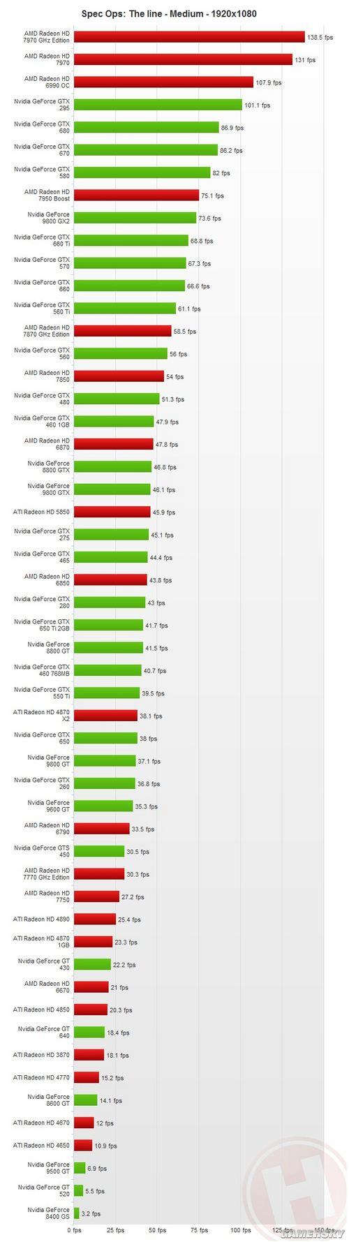 包含GeForceGTX560跑分的词条-图2 包含GeForceGTX560跑分的词条-图2
