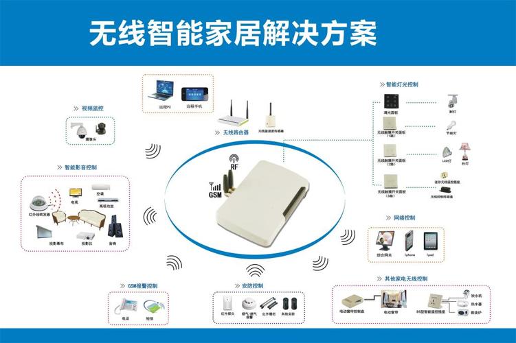无线智能家居传输(智能家居怎么设置的数据传输)-图2 无线智能家居传输(智能家居怎么设置的数据传输)-图2