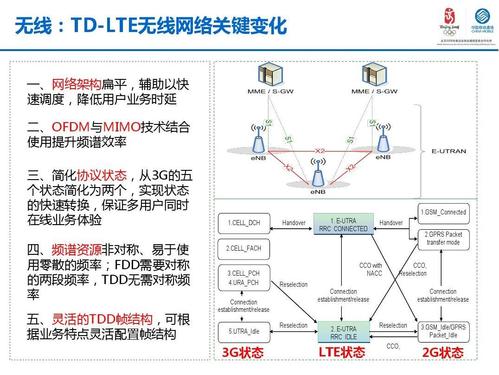 lte网路对于传输(lte网路对于传输的意义)-图1 lte网路对于传输(lte网路对于传输的意义)-图1