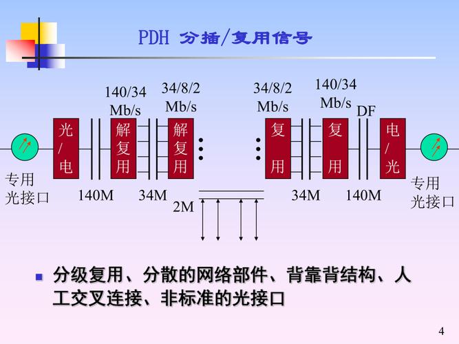 传输sdh(传输sdh是什么的简称)-图2 传输sdh(传输sdh是什么的简称)-图2