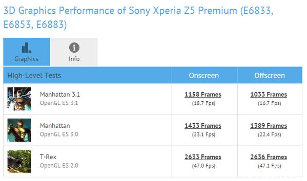 关于z5premium跑分的信息