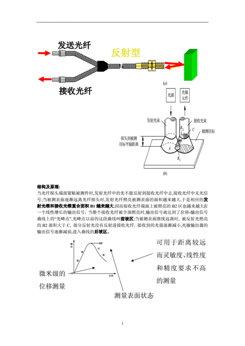 光纤传感的传输原理（光纤传感器的传输特性）