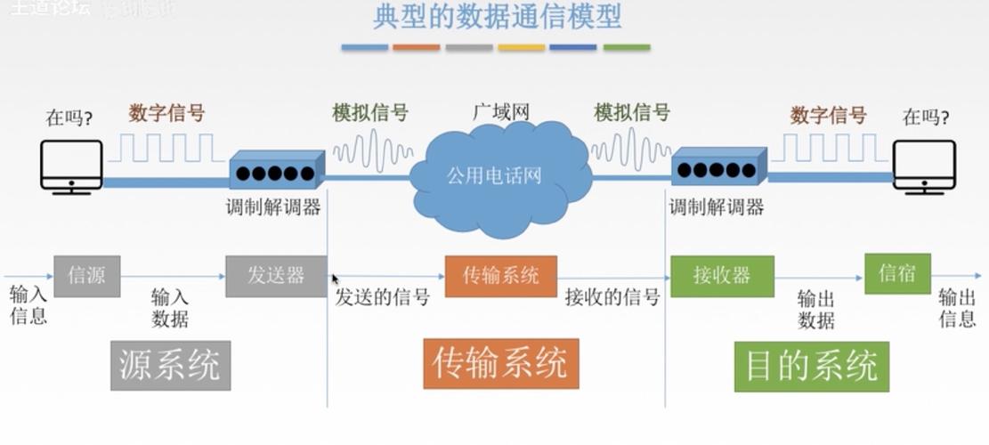 电话传输电路(电话线路传输数据信号需要的设备)-图3 电话传输电路(电话线路传输数据信号需要的设备)-图3