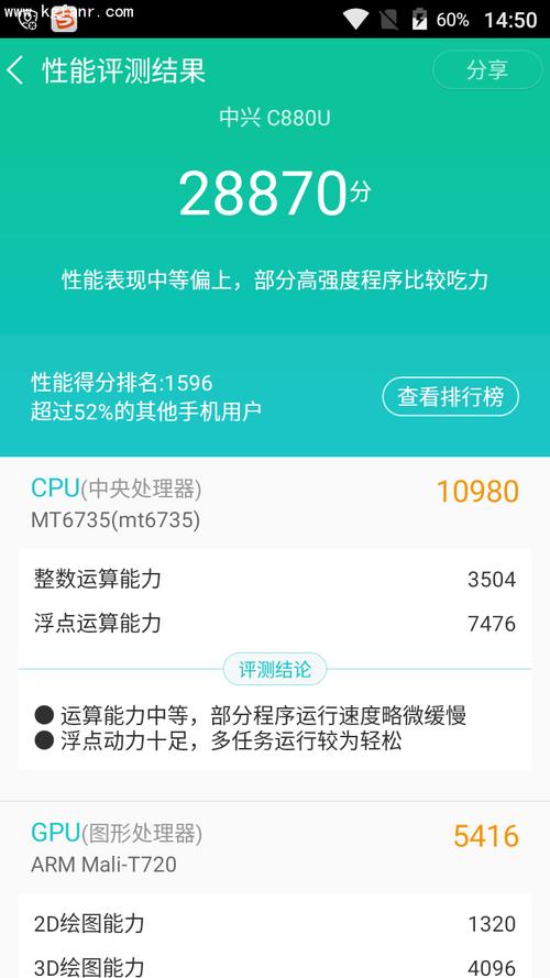 包含中兴bladea3跑分的词条-图2 包含中兴bladea3跑分的词条-图2