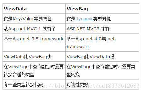 web更新数据传输(web传值方式)-图2 web更新数据传输(web传值方式)-图2