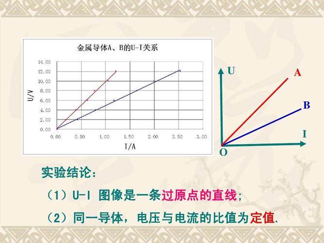 电路导线传输什么用（导线如何传递电压）