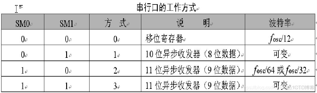 串口传输缓冲区容量(串口传输缓冲区容量是多少)-图3 串口传输缓冲区容量(串口传输缓冲区容量是多少)-图3