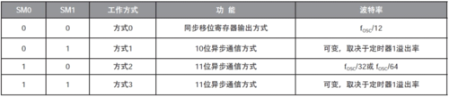 串口传输缓冲区容量(串口传输缓冲区容量是多少)-图2 串口传输缓冲区容量(串口传输缓冲区容量是多少)-图2