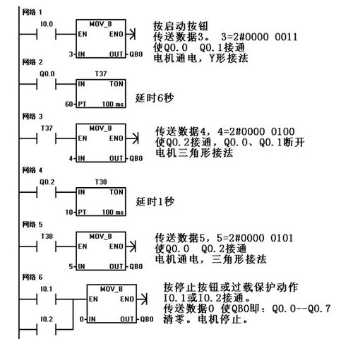 plc开关量信号传输距离（plc开关量输出方式有哪几种）
