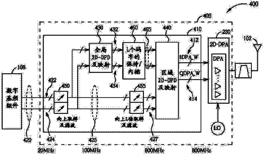 射频传输距离怎么算（射频传输原理）