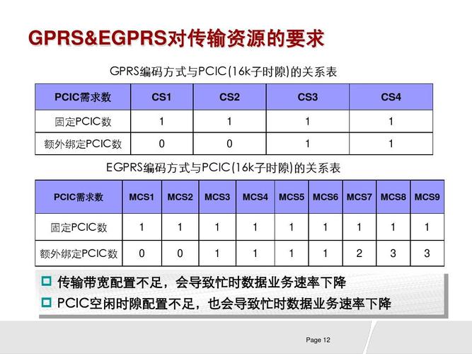 cs2的数据传输速率（数据传输速率为28800bps）