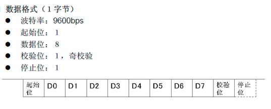 cs2的数据传输速率(数据传输速率为28800bps)-图2 cs2的数据传输速率(数据传输速率为28800bps)-图2