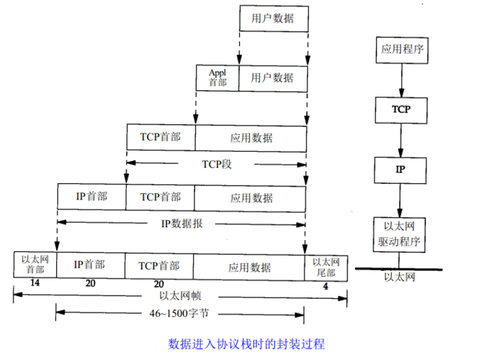 以太网传输是同步还是异步(以太网传输数据的流程)-图3 以太网传输是同步还是异步(以太网传输数据的流程)-图3