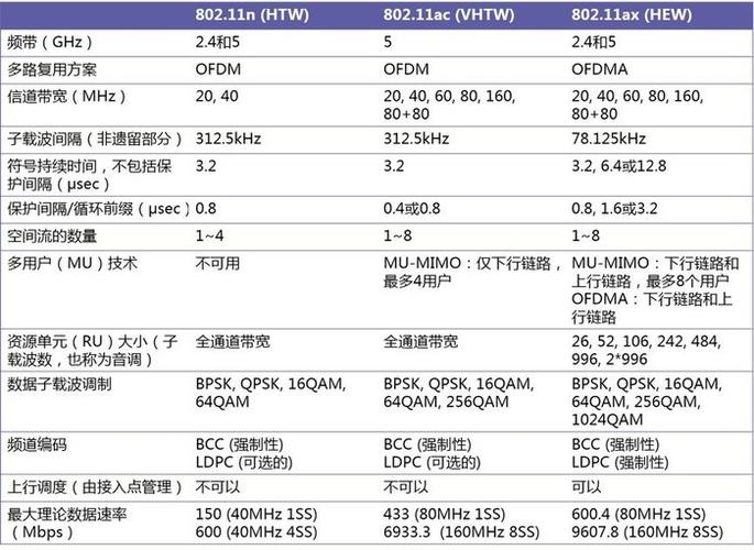 802.11n的最大传输速度(80211g的最大传输速率)-图2 802.11n的最大传输速度(80211g的最大传输速率)-图2