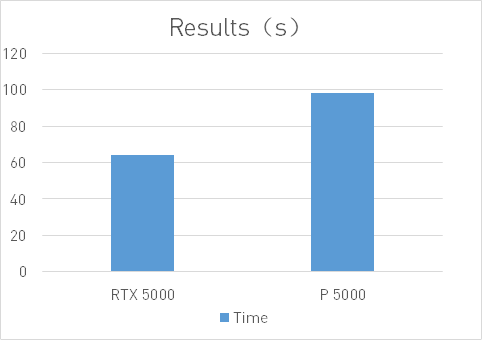 包含quadrom4000跑分的词条-图2 包含quadrom4000跑分的词条-图2