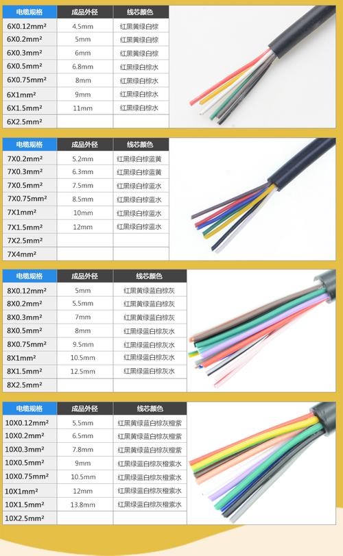 3.3vnrf905传输距离（rvv2*10传输距离）