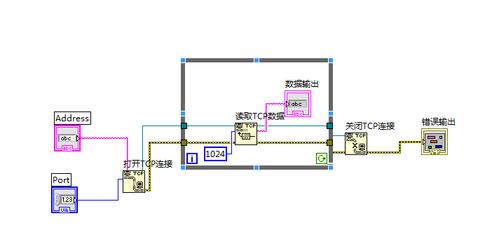 labview怎么暂停tcp传输(labview tcpip)-图2 labview怎么暂停tcp传输(labview tcpip)-图2