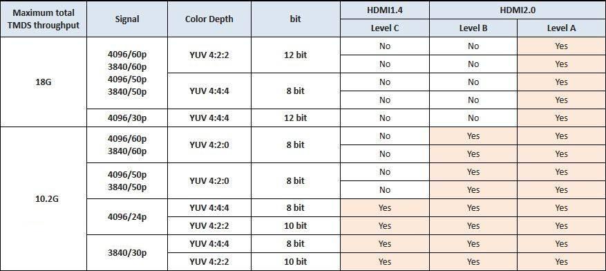 hdmi传输距离问题（hdmi传输速度）
