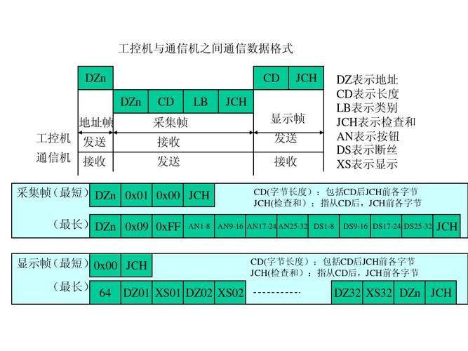 数据传输协议于接口(数据传输通信协议)-图2 数据传输协议于接口(数据传输通信协议)-图2